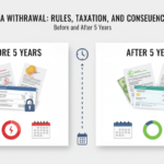 découvrez les règles, la fiscalité et les conséquences des retraits sur un pea avant et après 5 ans pour optimiser votre investissement.